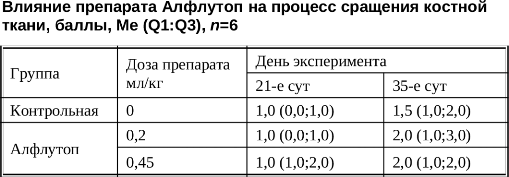 Таблица 1.