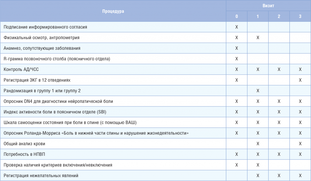Таблица 1. Общая схема наблюдательного исследования