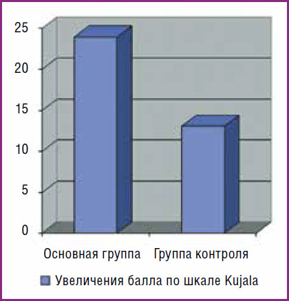 Рисунок 2.