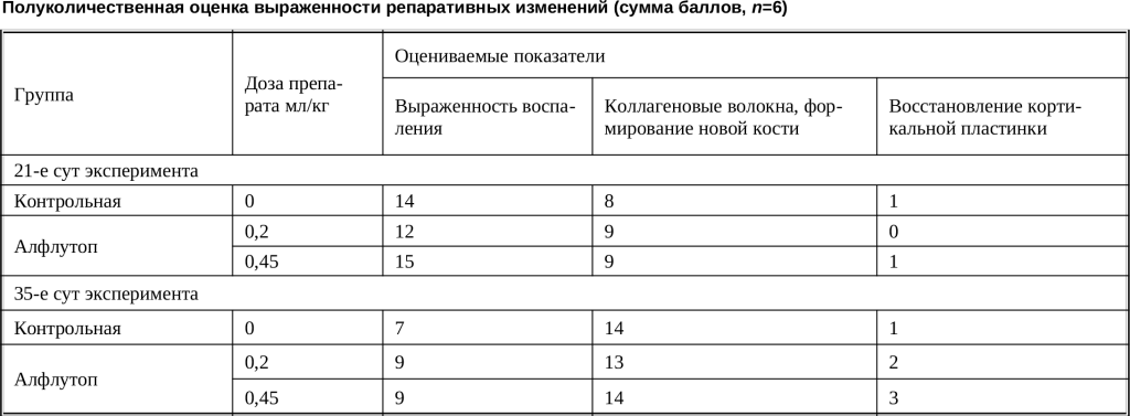 Таблица 2..