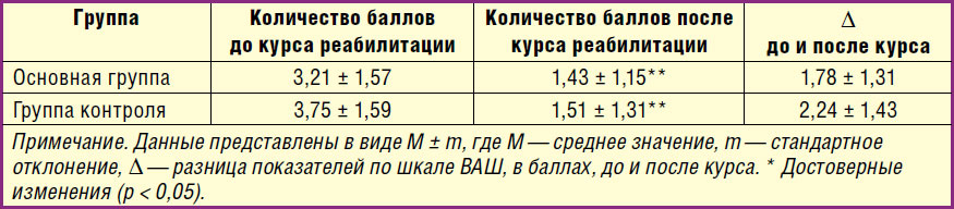 Таблица 1.